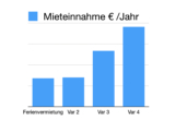 Mögliche Nutzungsszenarien – Einnahmevergleich p.a. - Vielseitiges Wohnhaus auf Fehmarn, Wohnen, Arbeiten & Mehrgenerationen möglich in Petersdorf